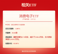 股份积极回购股份29