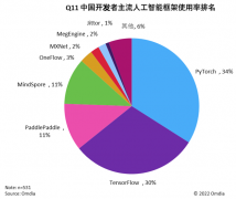 出成长新个别经济